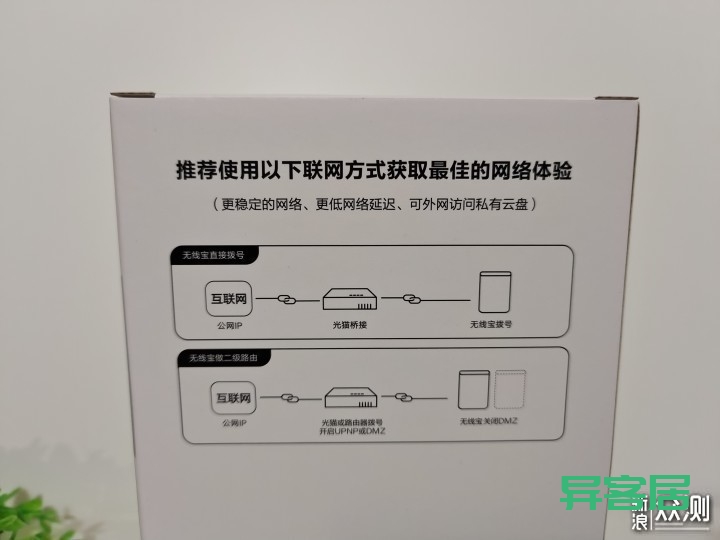 无线路由器-网关-dtu 无线路由器-网关-dtu