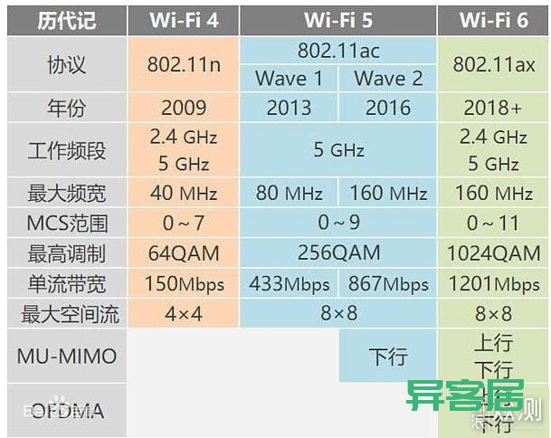 无线路由器-网关-dtu 无线路由器-网关-dtu