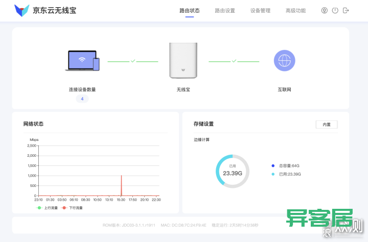 无线路由器-网关-dtu 无线路由器-网关-dtu