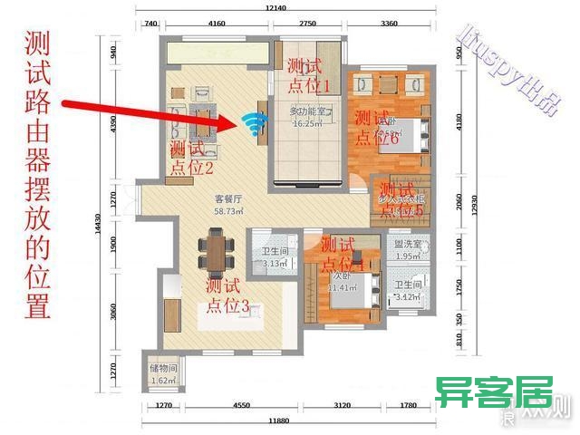 无线路由器-网关-dtu 无线路由器-网关-dtu