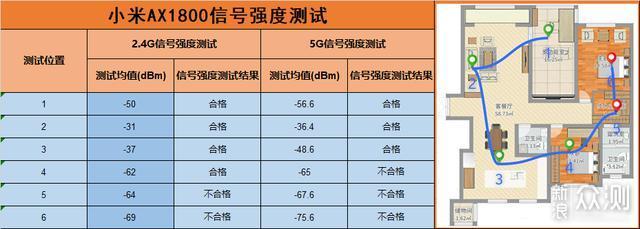 无线路由器-网关-dtu 无线路由器-网关-dtu
