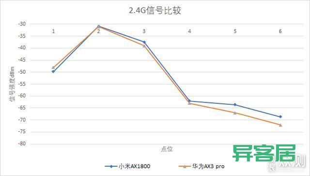 无线路由器-网关-dtu 无线路由器-网关-dtu