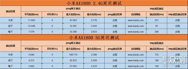 无线路由器-网关-dtu 无线路由器-网关-dtu