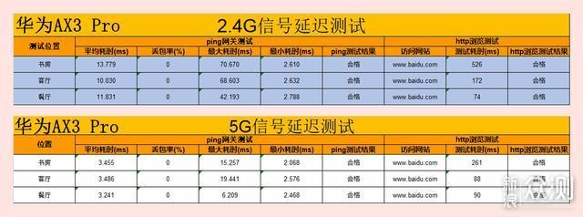 无线路由器-网关-dtu 无线路由器-网关-dtu