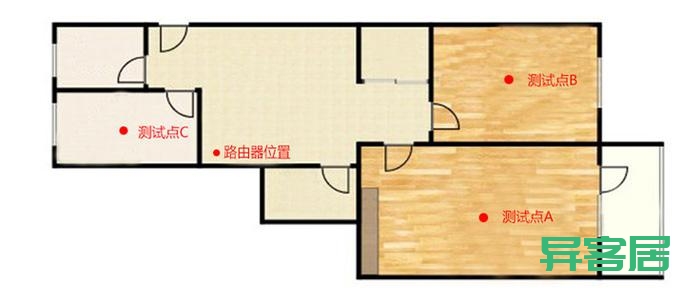 无线路由器-网关-dtu 无线路由器-网关-dtu