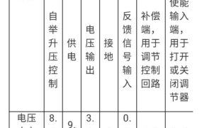思科路由器发生故障怎么办（思科路由器排障命令）