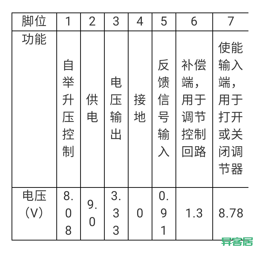 无线路由器-网关-dtu 无线路由器-网关-dtu