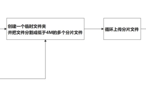 linux上传文件到百度云盘(使用shell脚本，不依赖python库)